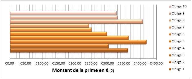 Chaudière à condensation individuelle en Loire Atlantique (44) : 121 000 kWh cumac