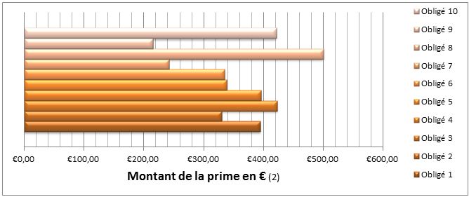 Primes pour l’installation d’une PAC air/eau individuelle en Aveyron (12) : 132 000 kWh cumac